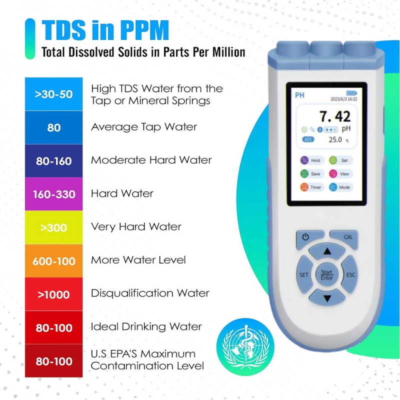 IKEME Dijital PH Ölçer, Yüksek - Ph Meter Digital Water Tester incelemesi ve fiyatı