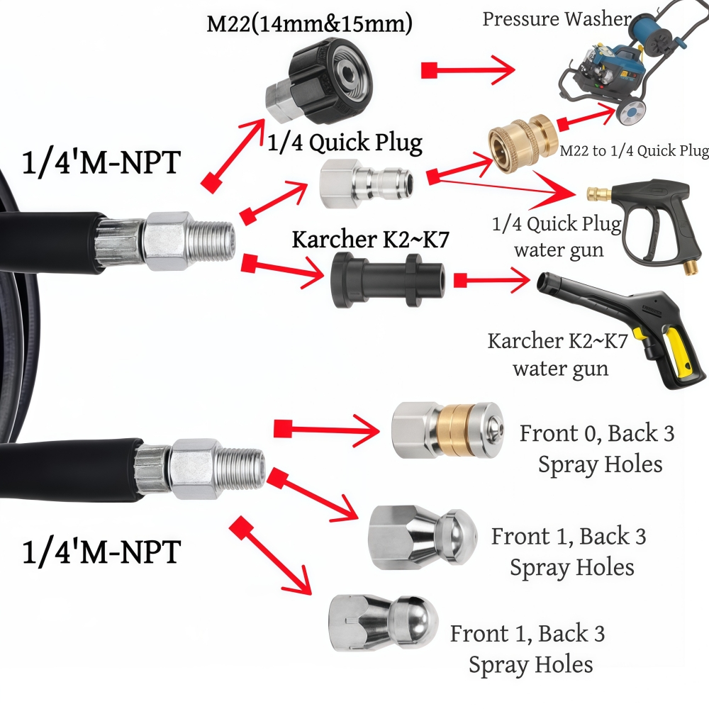 2~35 Metre Kanalizasyon Drenaj - Vacuum Chamber Kit With Pump incelemesi ve fiyatı
